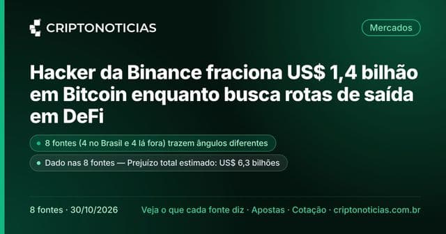 Logotipo da Binance exibido em tela de celular ao lado de gráficos de criptomoedas em queda