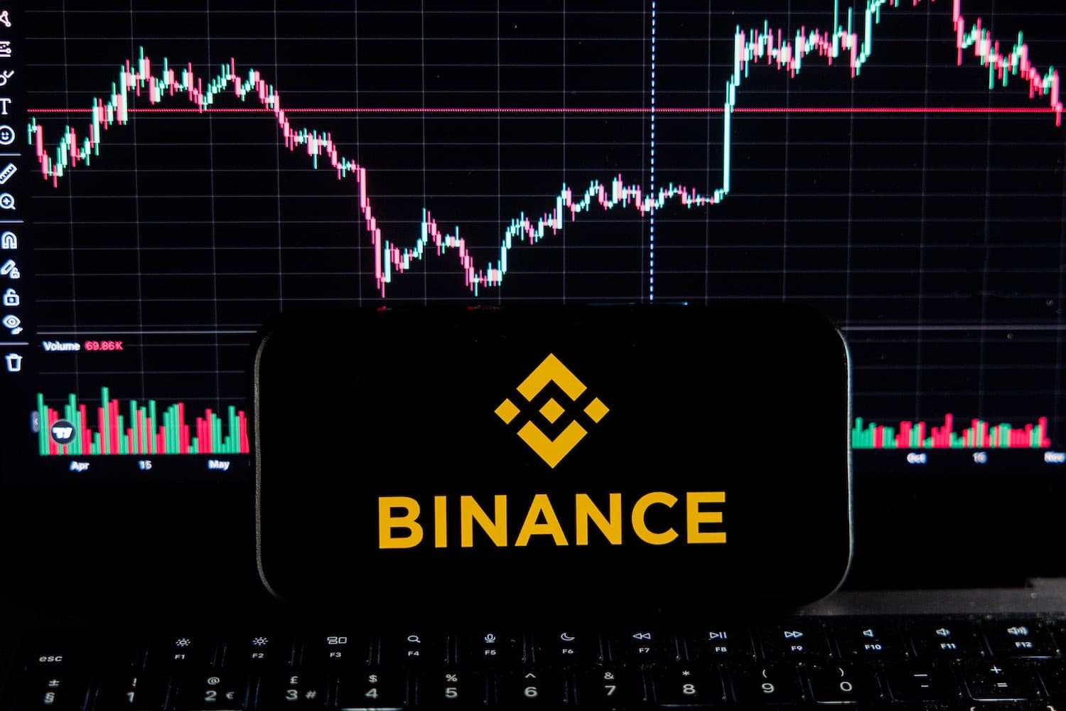 Logotipo da Binance em tela de celular diante de gráficos de criptomoedas