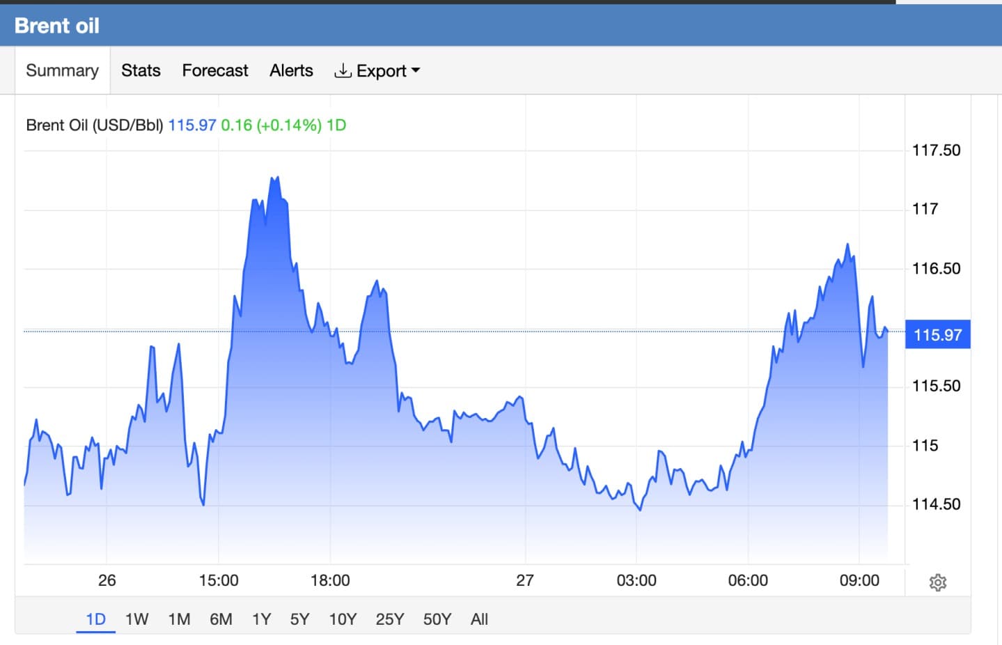 Painel com gráficos de ações e cotações de mercado em tela de computador